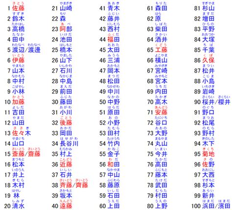 日本 男 名字|名字検索